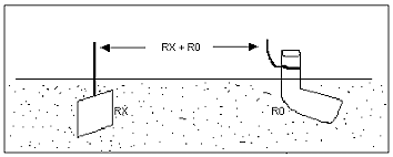 Métodos de puesta a tierra
