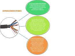 Conductores para determinadas condiciones.