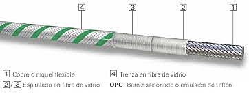 Transmisión de señales a 100km a través de fibra de vidrio