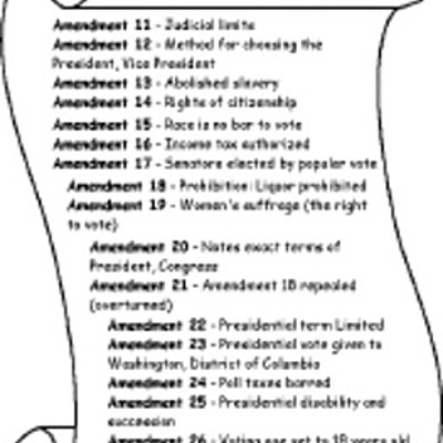 Timeline: 27 Amendments