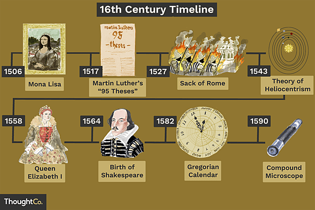 time between the sixth and seventeenth century AD