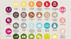 Timeline: Derechos Humanos