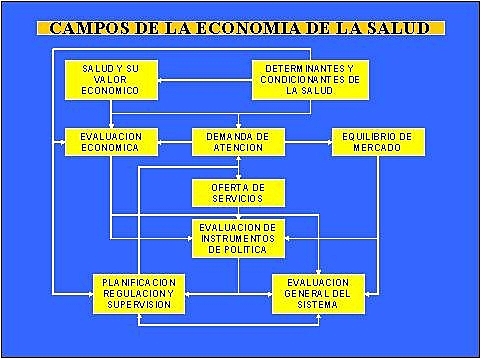 Alan Williams - Campos de aplicación de la economía de la salud