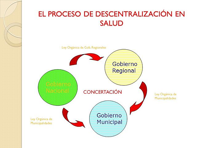 Descentralización de la salud a nivel municipal