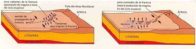 Teoría de la fractura propagante