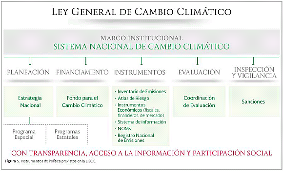 Ley General del Cambio Climático