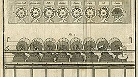 Timeline: Historia de las Tic. Linea del tiempo
