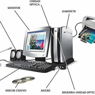 Timeline: introducción a los computadores