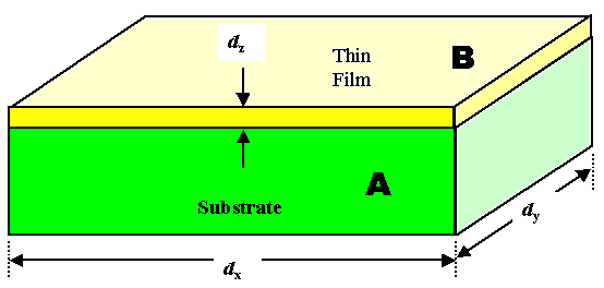 Chemicals used to develop the Film (Developer)