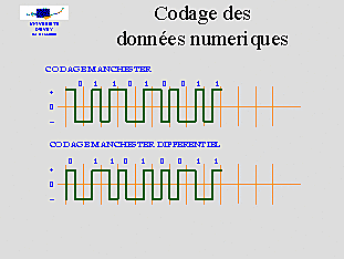 Modem transmetteur de données binaires