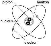 James Chadwick  10/1891-7/1974