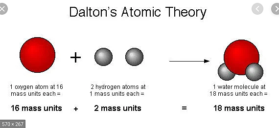 The First Evidence-Based Atomic Theory