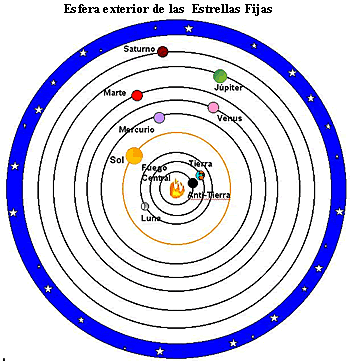 Primera declaración de la Tierra cómo esfera