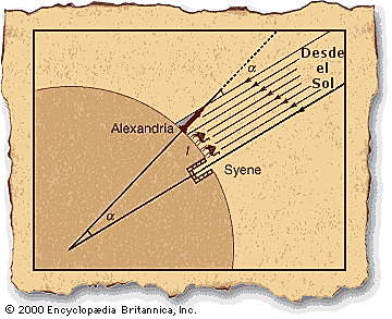 Eratóstene de Cirene realiza la primera medición exacta del diametro de la Tierra.