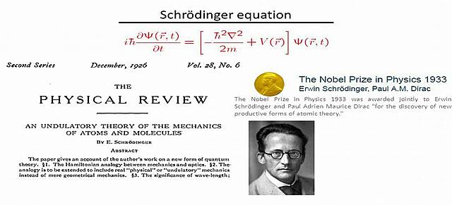 Erwin Schrödinger Created the Wave Equation