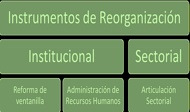 Modernización administrativa