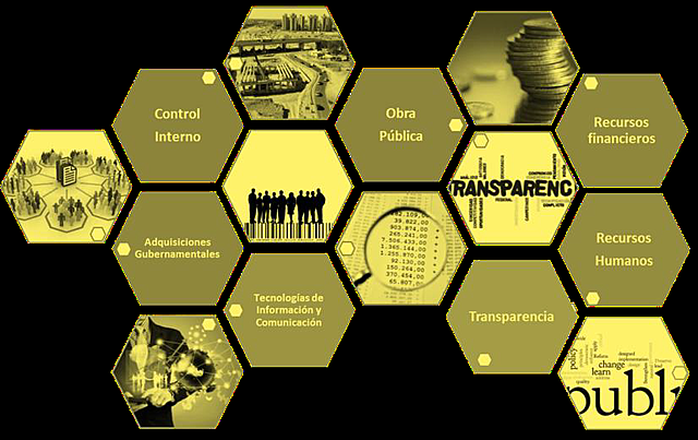 Estrategia para reforzar el marco normativo interno de cada institución