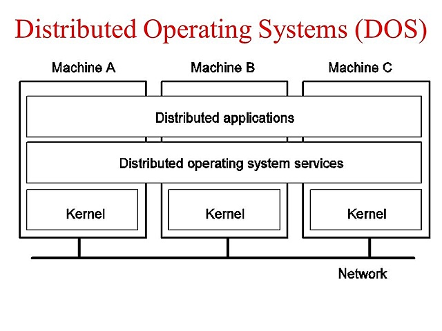 Sistemas Operativos Distribuidos