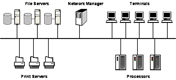 Sistemas Operativos de Red
