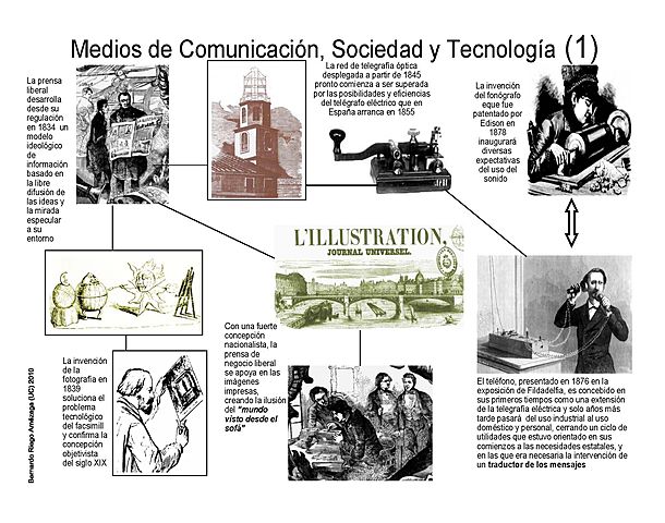 La Educación,  Comunicación e Información del Siglo XIX