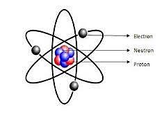 James Chadwick Atom Model