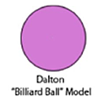 John Dalton (1766-1844) British Chemist