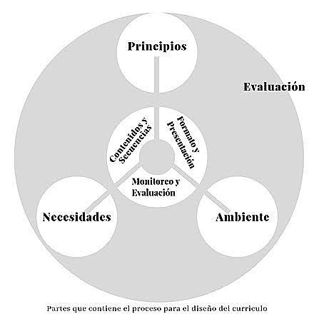 MODELO ENCICLOPÉDICO