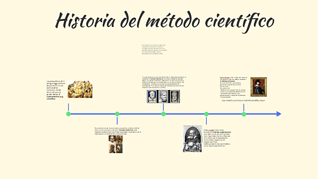 Linea De Tiempo Metodo Cientifico Timeline Timetoast Timelines Pdf Images Sexiz Pix 3135