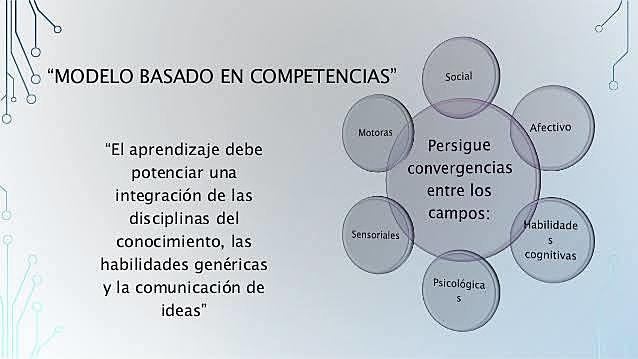 MODELO POR COMPETENCIAS