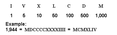 Earliest Roman Numerals