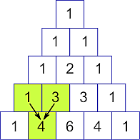 Pascal and Binomial Theorem