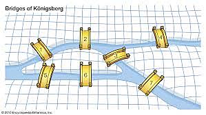 Euler Solves the Seven Bridges of Königsberg Problem