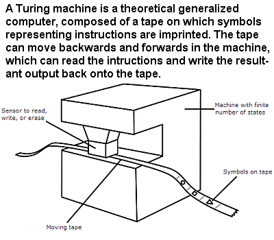 Alan Turing Theorizes a Programmable Computer