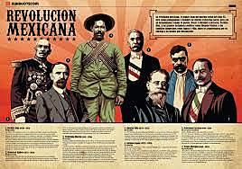 Revolución Mexicana