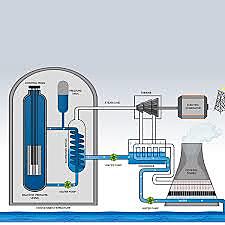 NUCLEAR REACTOR