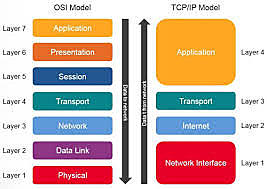 ARPANET cambia su arquitectura a la actual (TCP/IP)