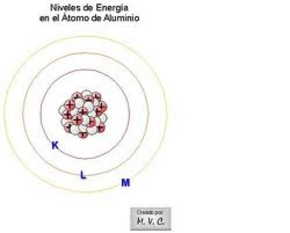 niveles atomicos