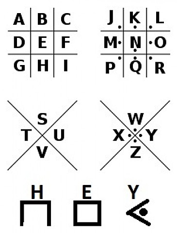 Pigpen Cipher