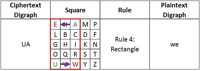 The Playfair Cipher