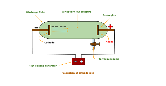 Discovery of the Electron