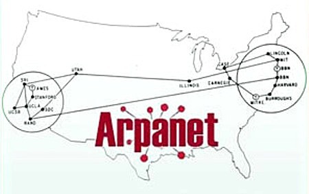 ARPARNET