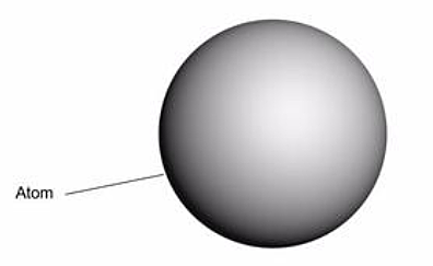 Democritus (460 BC-370 BC) Greek Philosopher