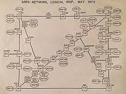 El ARPANET