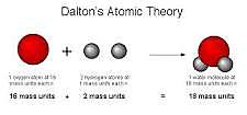 First evidence based on atomic theory