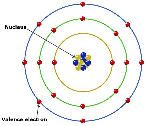 Discovery of Electron