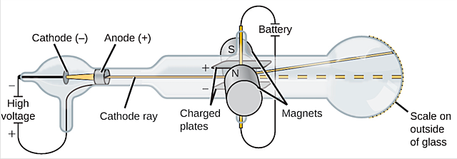 Cathode Ray Tube Experiment