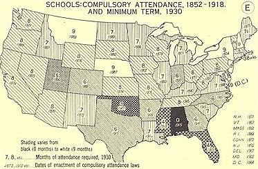 Compulsory School Attendence Laws
