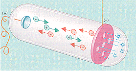 Eugene Goldstein Atom Model