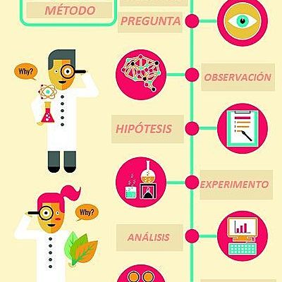 Timeline: Evolución del Método Científico