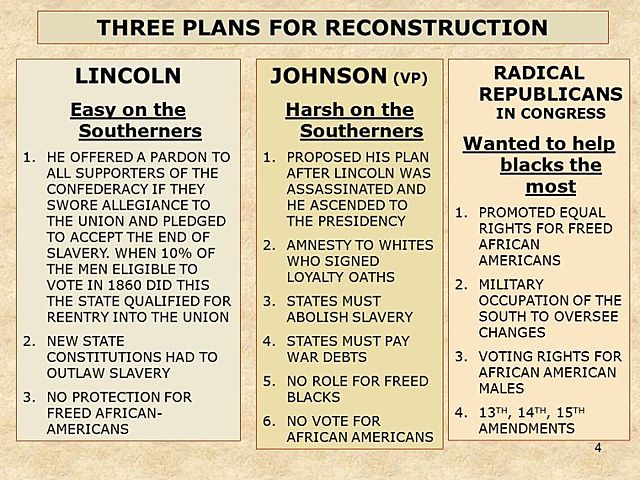 Reconstruction Acts